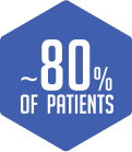 Approximately 80% of patients are eligible for 1L Platinum Chemotherapy