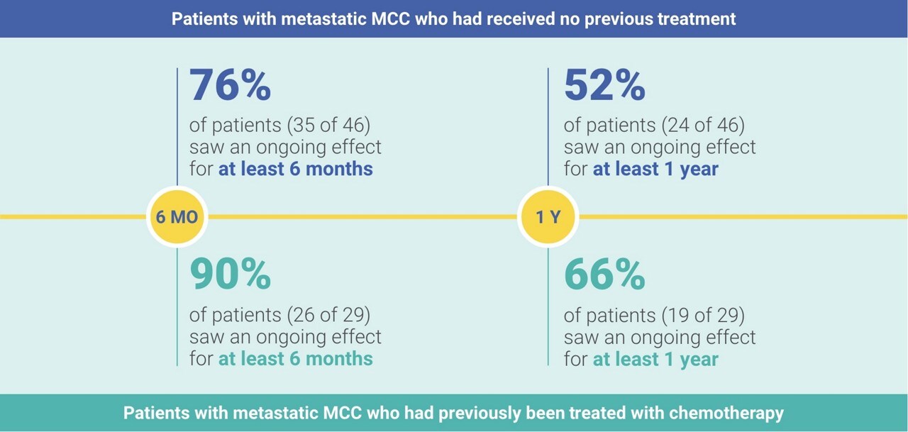 Bavencio efficacy in clinical trials